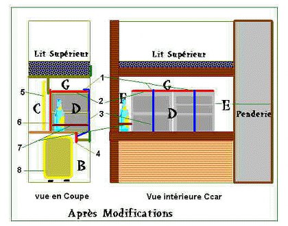 Modifications_coffre